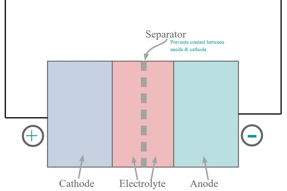 EV Battery 3 Pin xe điện hiện nay có những loại nào ? #26/08/2025