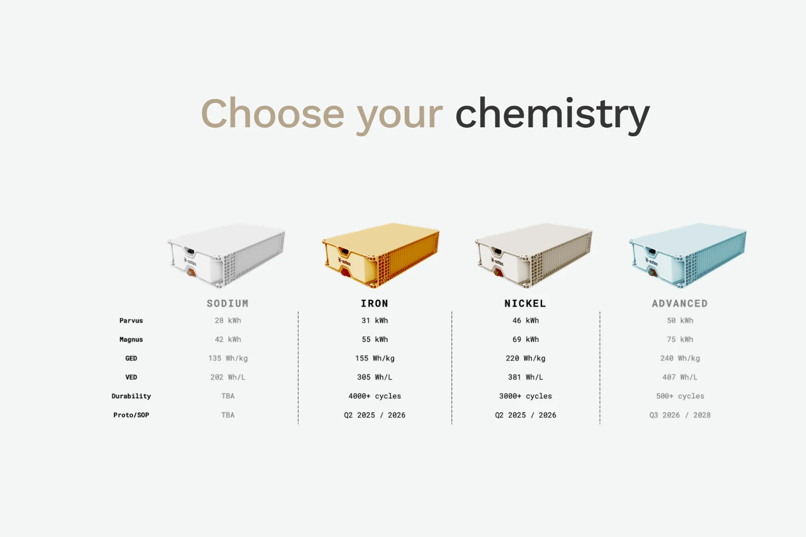 Estes Energy 4 Pin xe điện hiện nay có những loại nào ? #26/08/2025