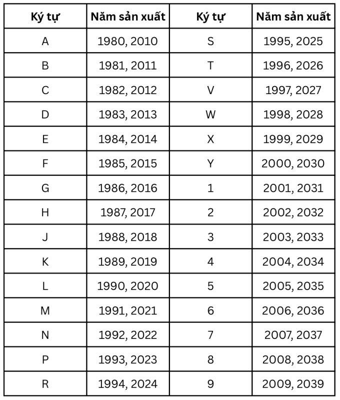 Screenshot 2025 08 08 at 14 16 8772 7794 1754637766 Xe đời nào được vào khu trung tâm nếu TP HCM hạn chế xe xăng , dầu? Euro 5 !!!???