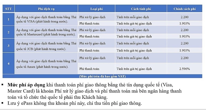 muc phi thanh toan visa jpeg 1 9701 9002 1755072994 Những bất cập của tài khoản giao thông với người dùng ôtô #01/10/2025